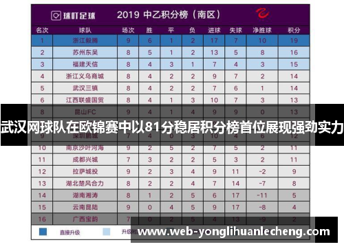 武汉网球队在欧锦赛中以81分稳居积分榜首位展现强劲实力